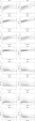 Reference ranges for complete blood count in children and adolescents with Down syndrome